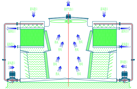 <a href=http://www.hbjgc.com/product/bishi/ target=_blank class=infotextkey>閉式冷卻塔</a>