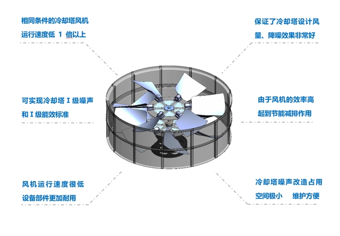 <a href=http://www.hbjgc.com target=_blank class=infotextkey>冷卻塔降噪</a>風機